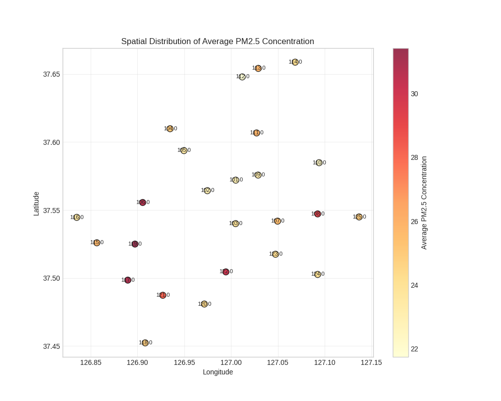 Spatial Distribution of PM2.5